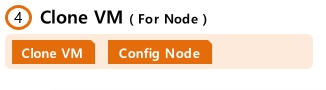 Clone VM on Node For Kubernetes.